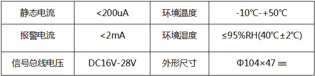 火灾自动报警设备