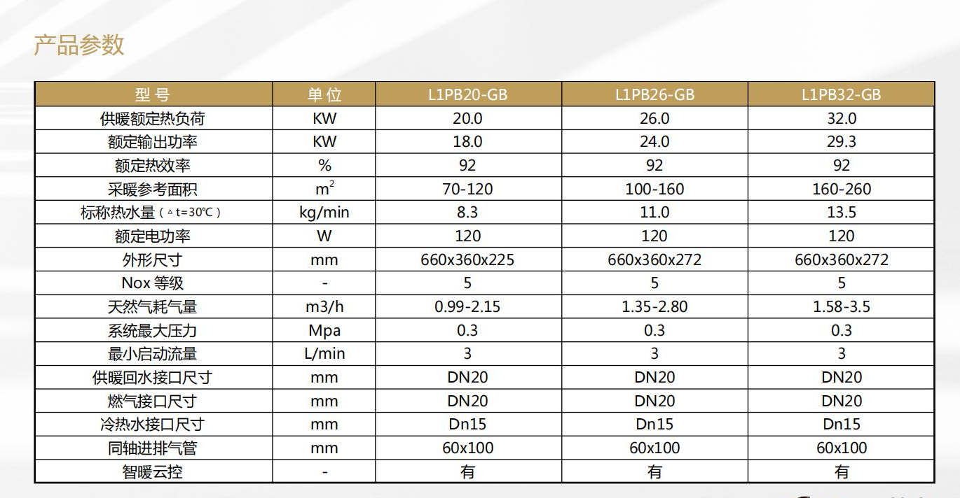 GB系列迷你型壁挂炉