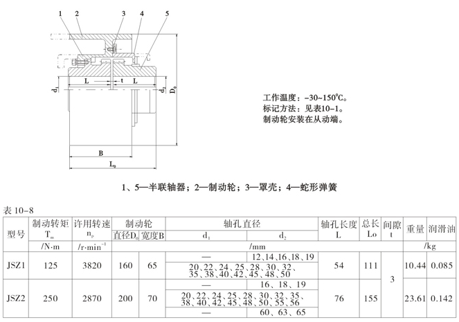 JSZ型帶制動輪型蛇形彈片聯(lián)軸器圖紙尺寸表