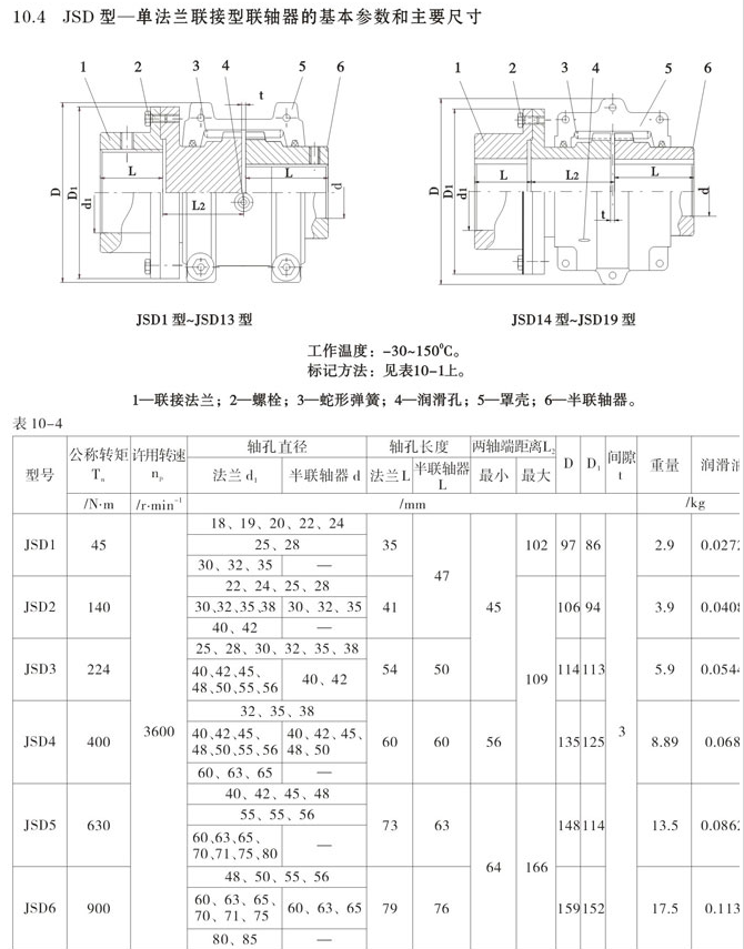 JSD型单法兰蛇形弹簧联轴器尺寸规格表_JSD蛇簧联轴器图纸