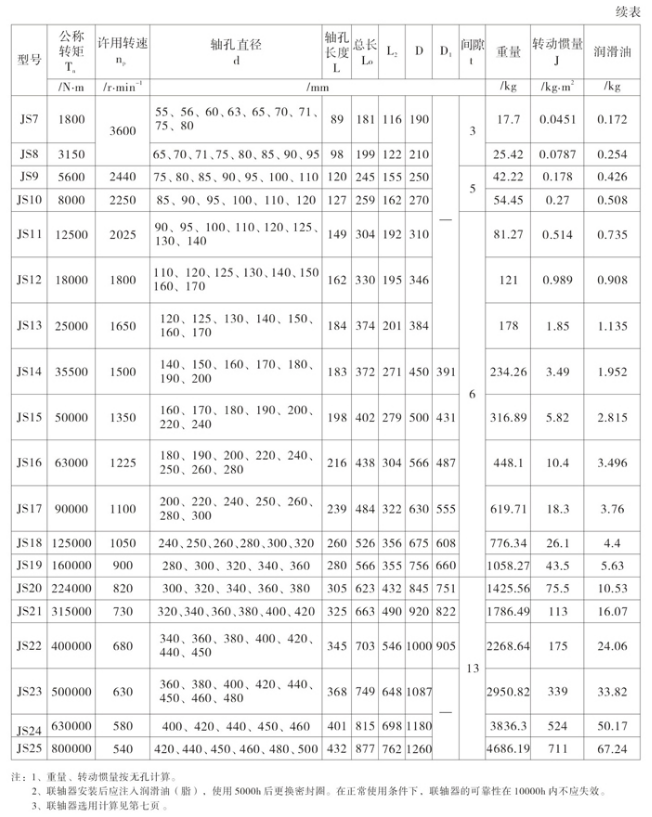 JS蛇形弹簧联轴器尺寸国标图纸 蛇簧联轴器PDF资料免费下载