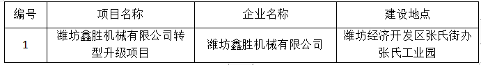 潍坊鑫胜机械有限公司转型升级项目