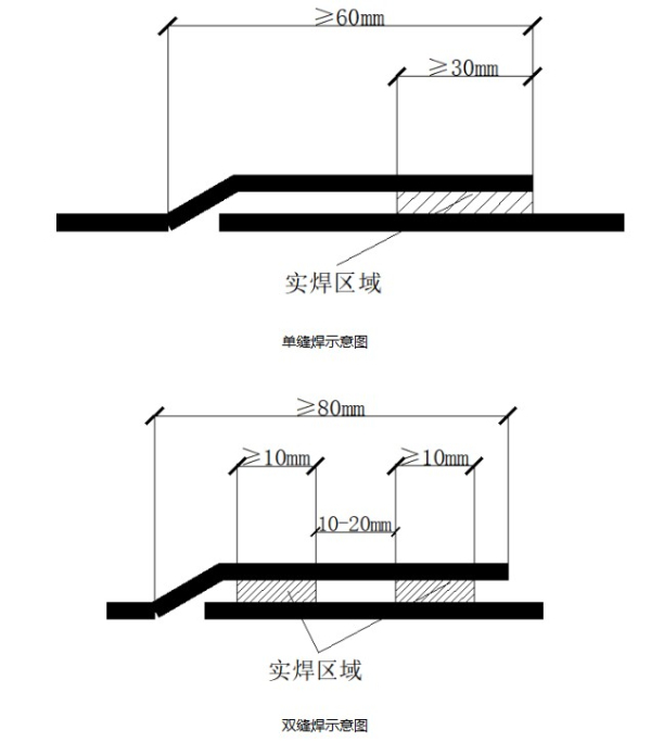 很详细！PVC聚氯乙烯防水卷材的介绍以及施工工艺！