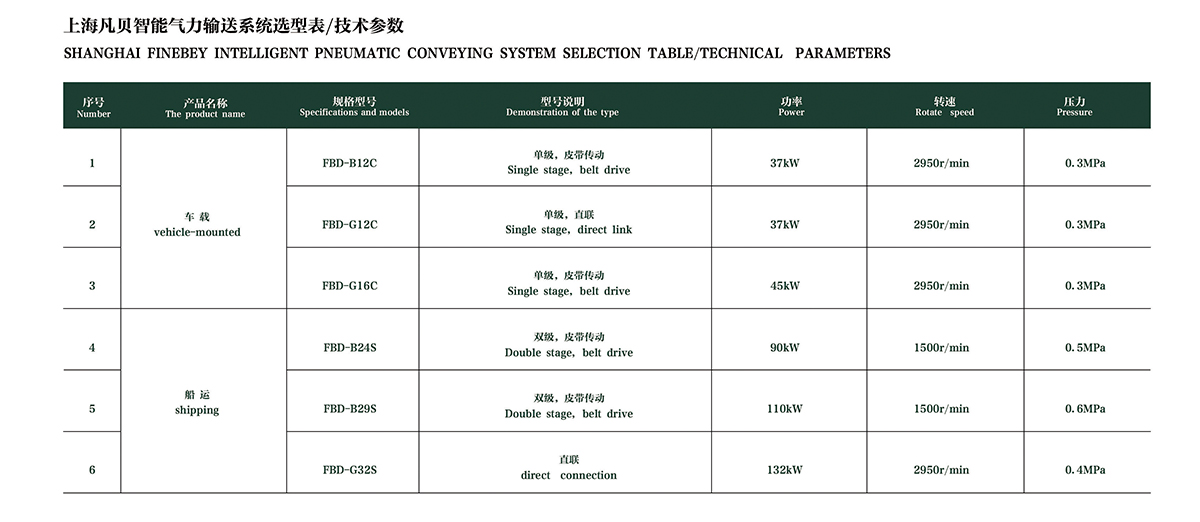 智能氣力輸送系統FBD-CS