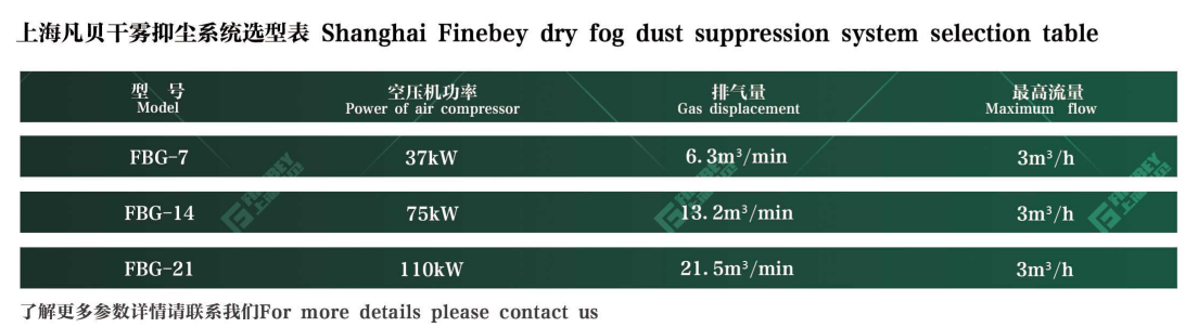 干霧抑塵系統(tǒng)FBG-7型