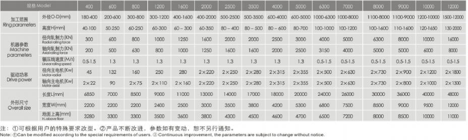 D53KS系列数控径-轴向辗环机