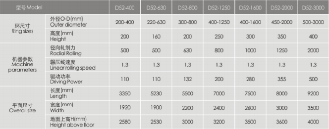 D52-400臥式輾環(huán)機(jī)