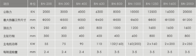 BN系列立式摆辗机