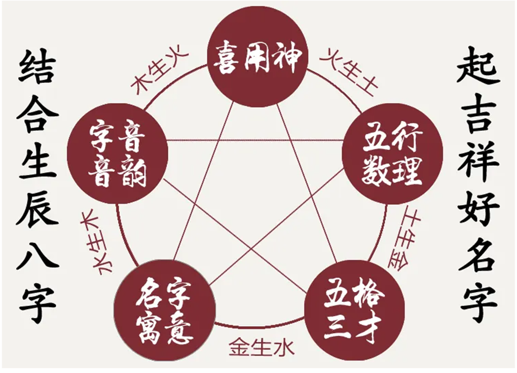 起名