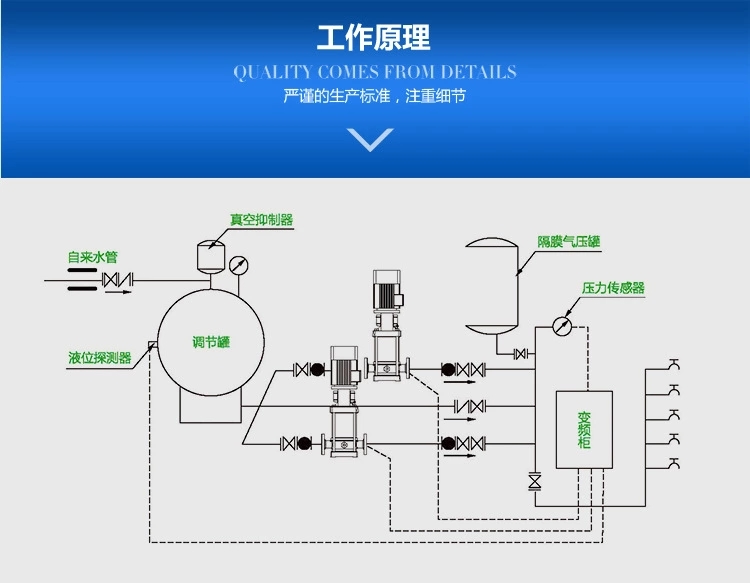 无负压供水设备