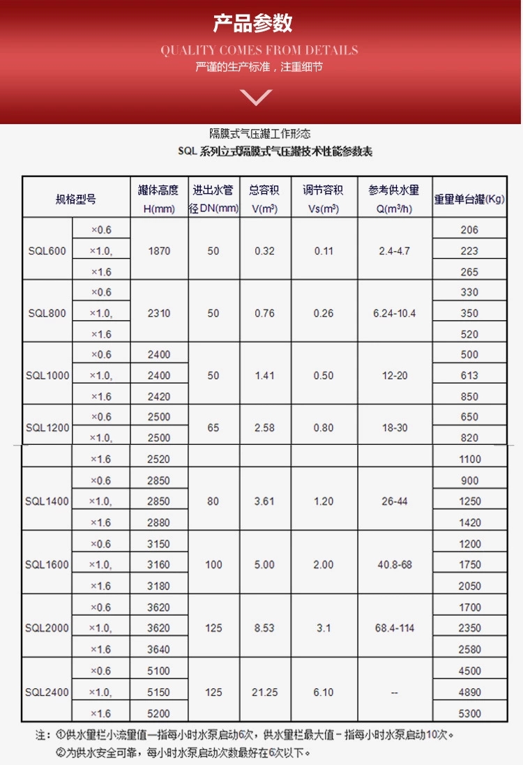 气压罐