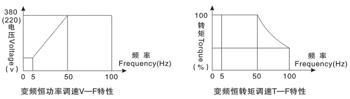 三相异步电动机