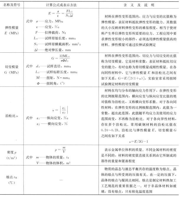 金属材料