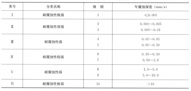 金属材料