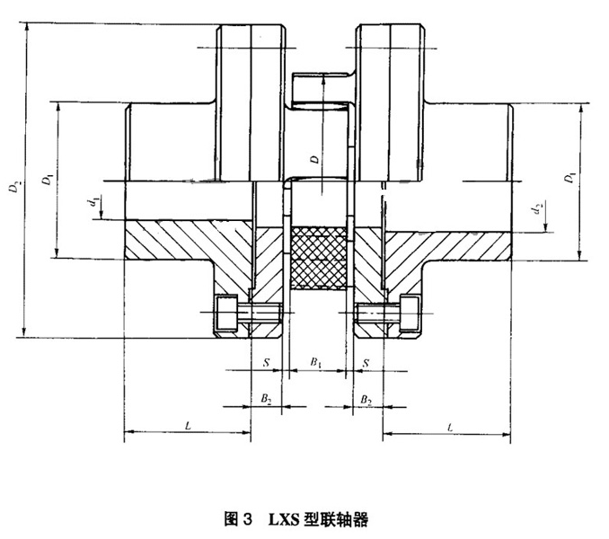 XLS型雙法蘭星形彈性聯(lián)軸器詳細(xì)介紹