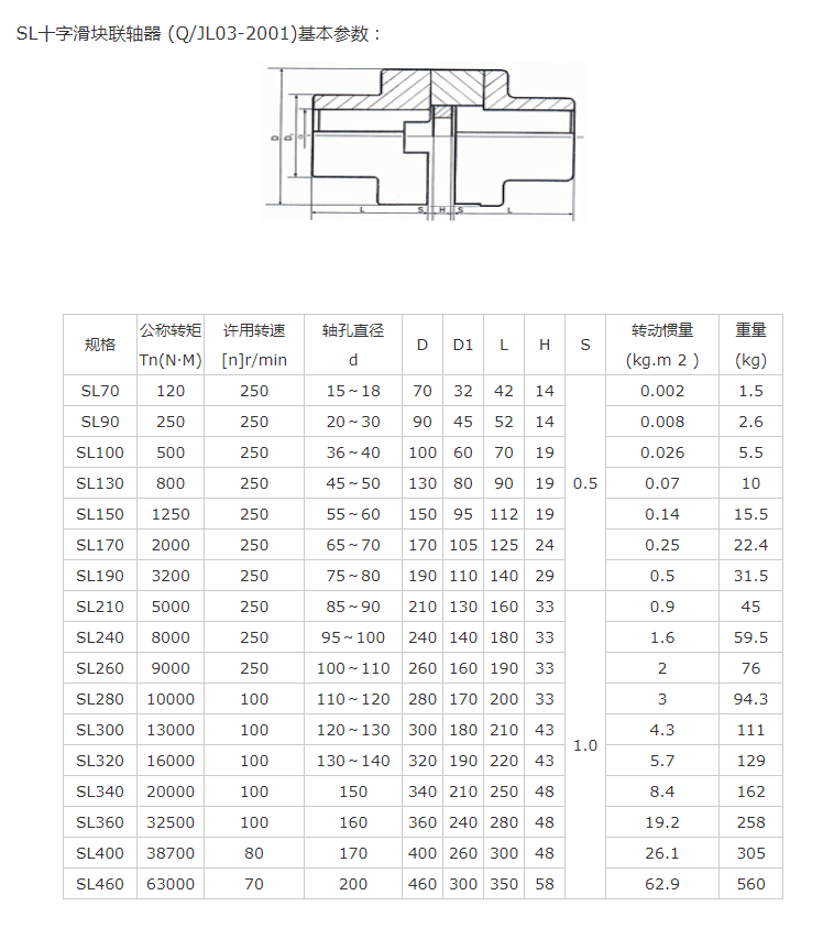 SL十字滑塊聯(lián)軸器