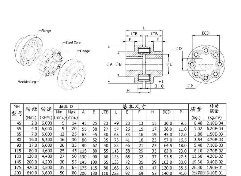 MH形联轴器_联轴器弹性体