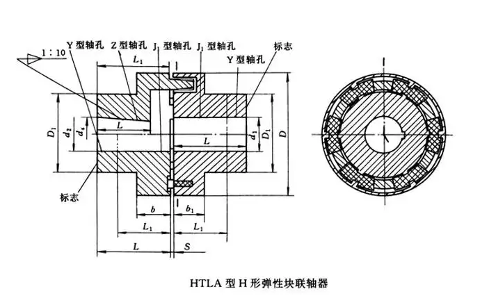 H型块弹性联轴器型号规格