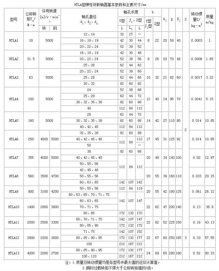 H型块弹性联轴器型号规格