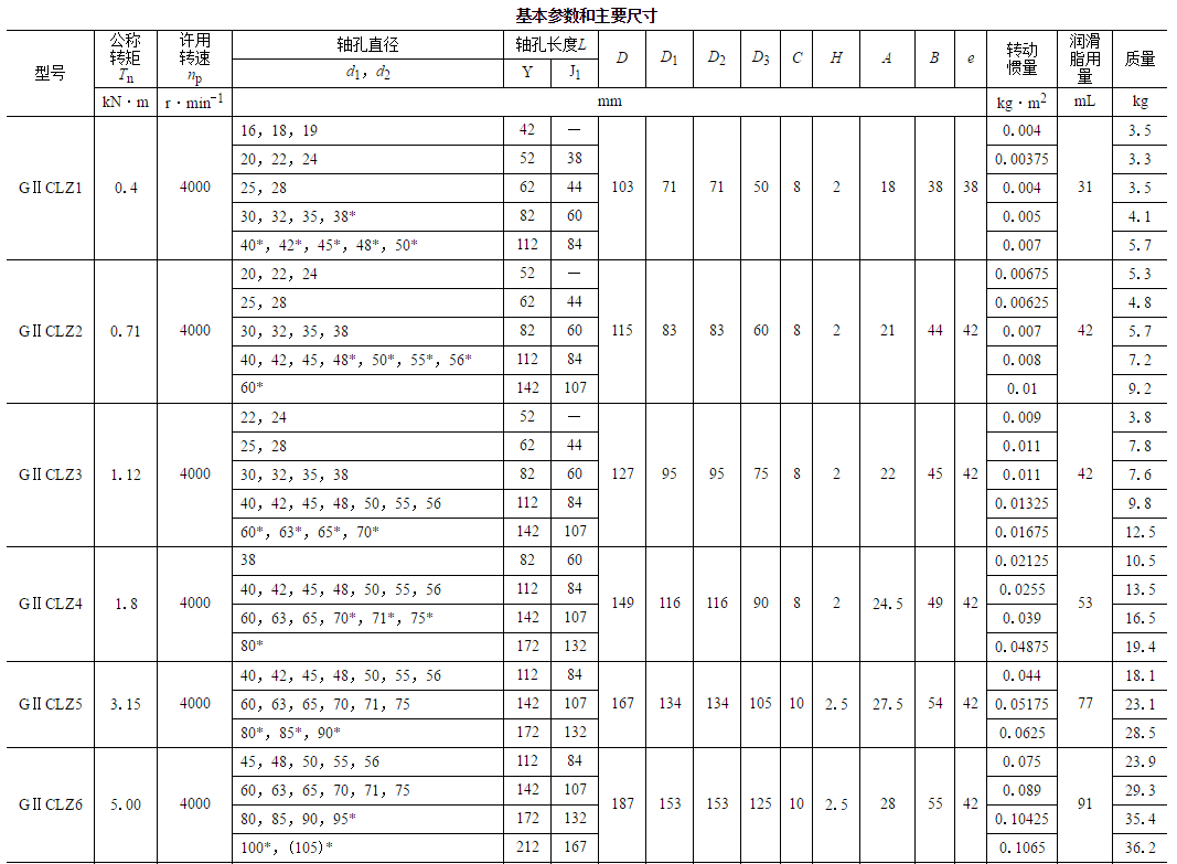 鼓形齿式联轴器（GIICL、GIICLZ、WGP）