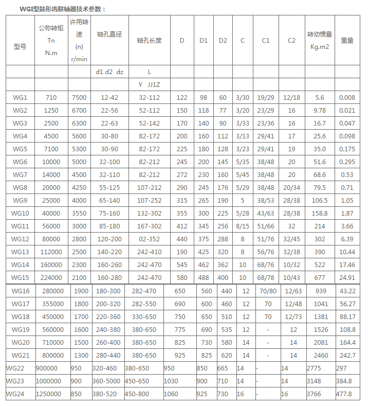 WGI型鼓形齒聯(lián)軸器