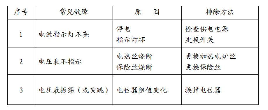 石油產(chǎn)品水分試驗(yàn)器的特點(diǎn)