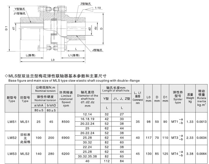 ​LMS(原MLS)型- 双法兰型梅花形弹性联轴器