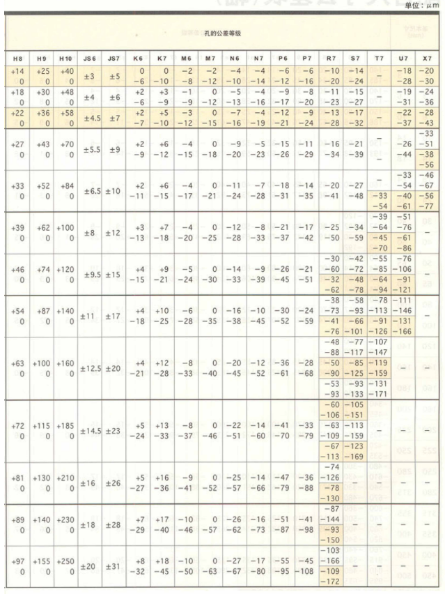 联轴器轴孔公差配合标准，附轴孔配合公差表