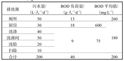 农村生活污水