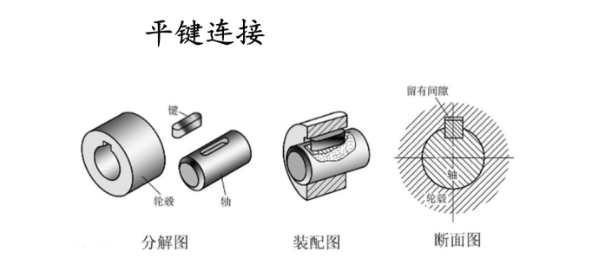 快速拆装液压联轴器带来新型轴毂联接方式