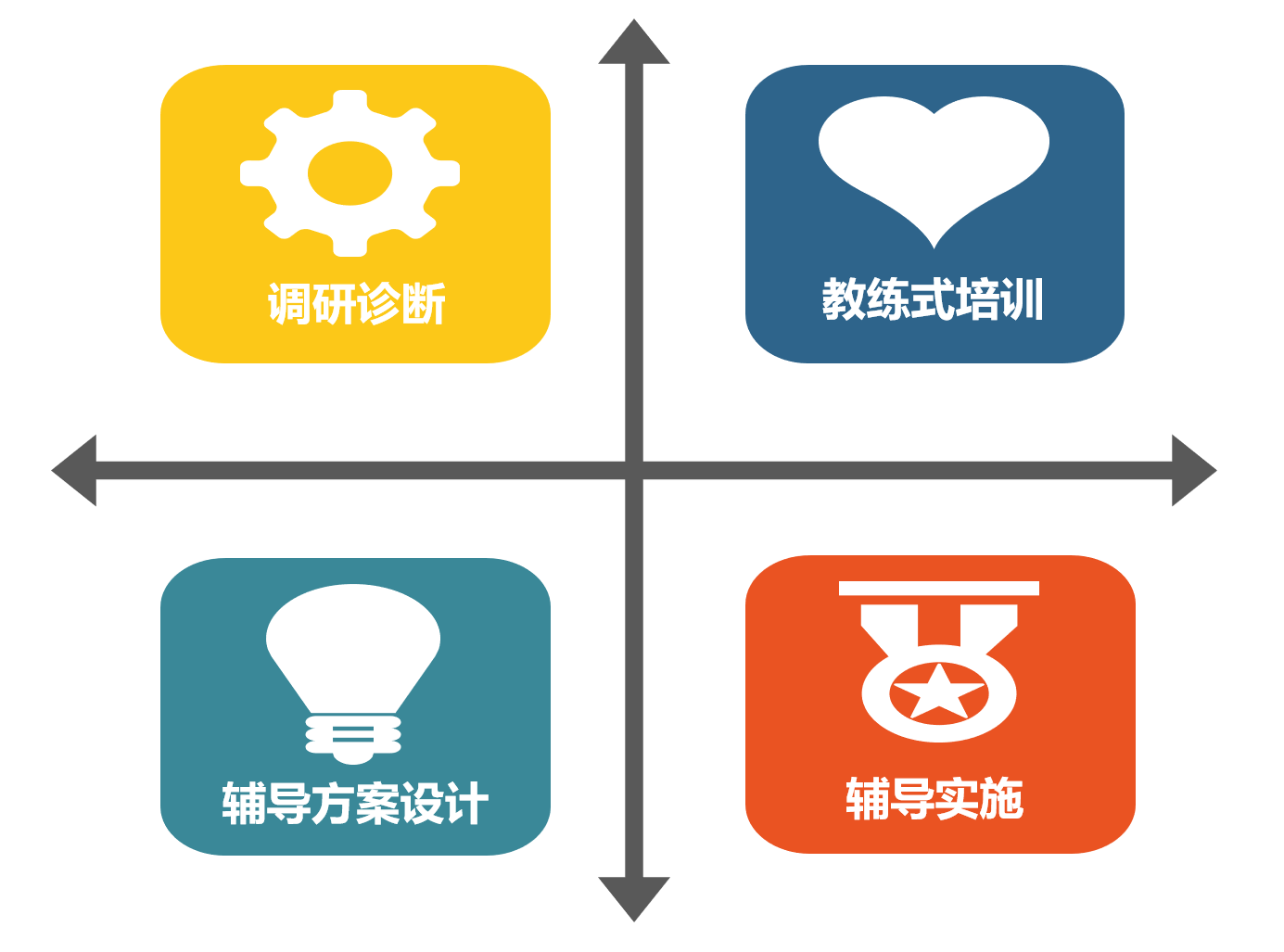 财务顾问