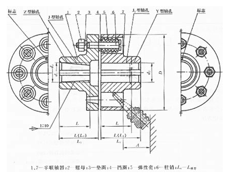 LT型彈性套柱銷聯(lián)軸器