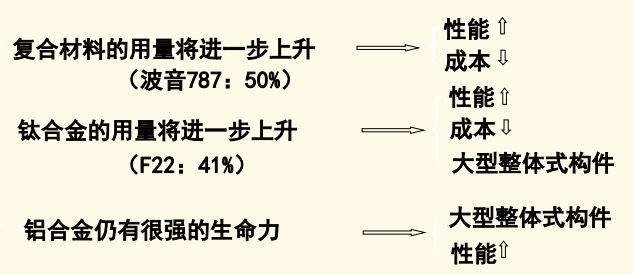 有色金属材料