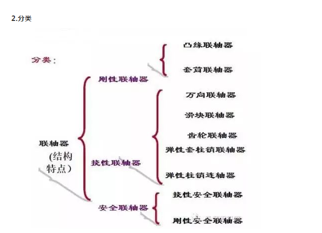 合盛联轴器讲解联轴器的基础知识