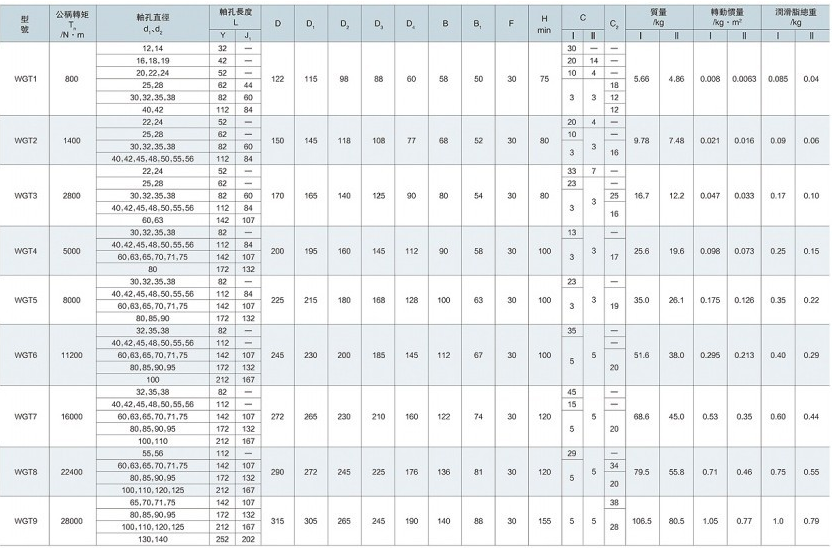 WGT接中间套鼓型齿式联轴器