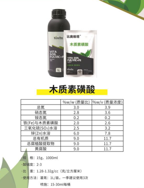 比奥维塔木质素磺酸