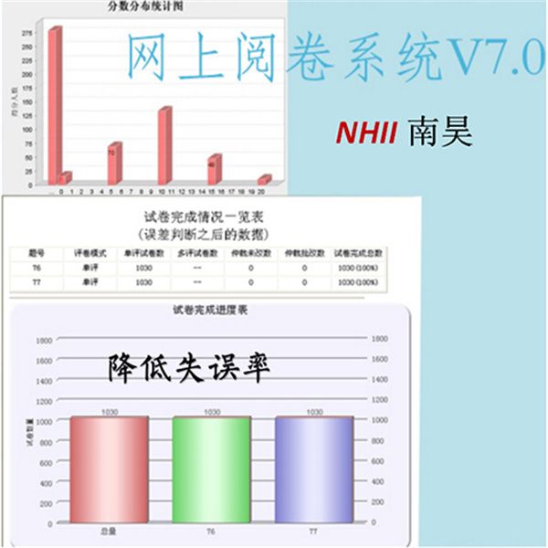 城关区网上阅卷系统