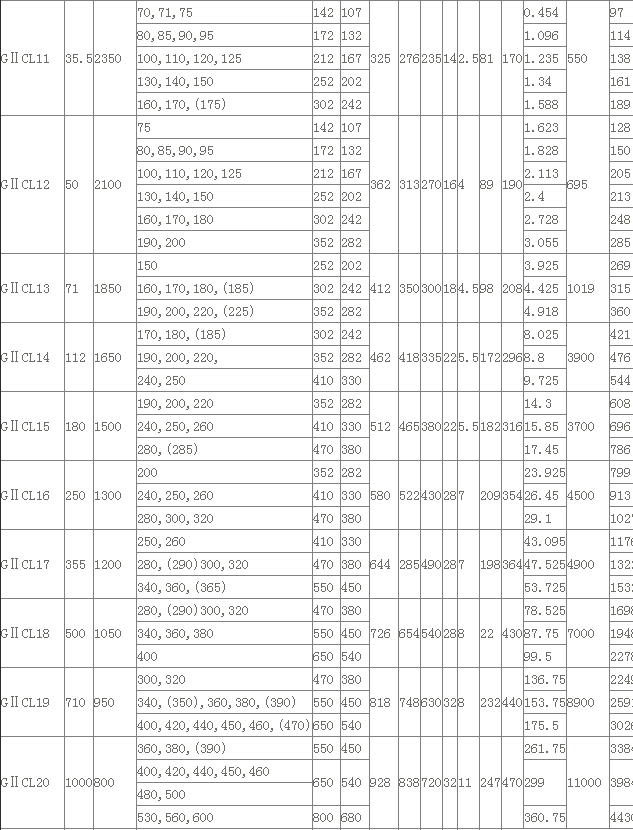 GIICL型鼓形齿式联轴器