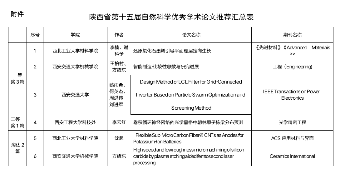 陕西省电源学会