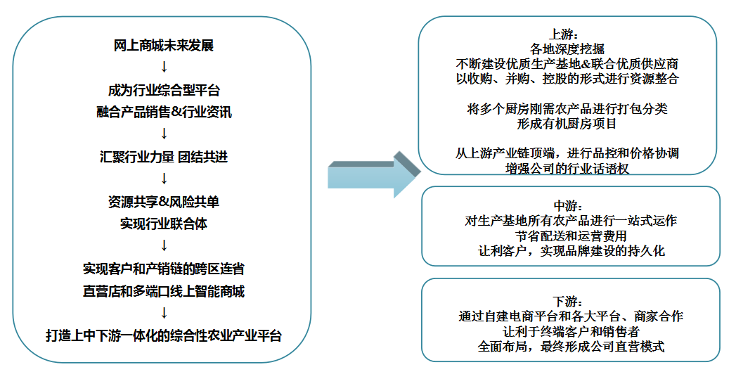 威海羊肚菌