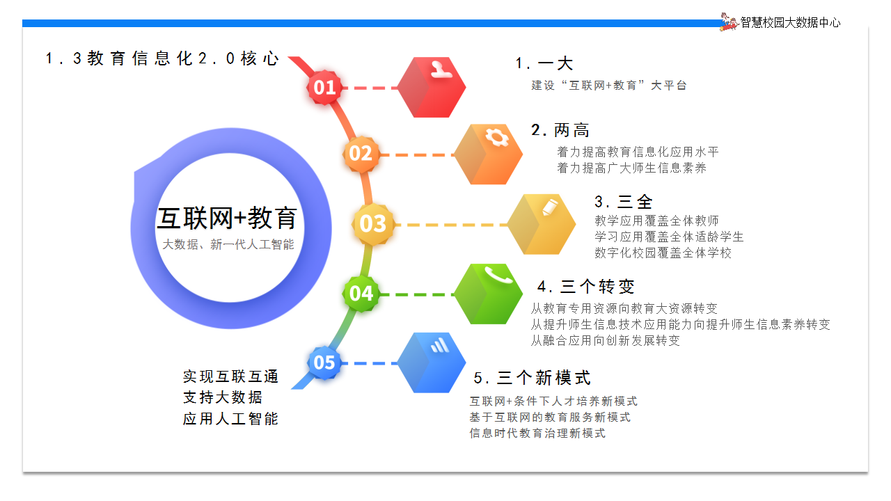 智慧校园