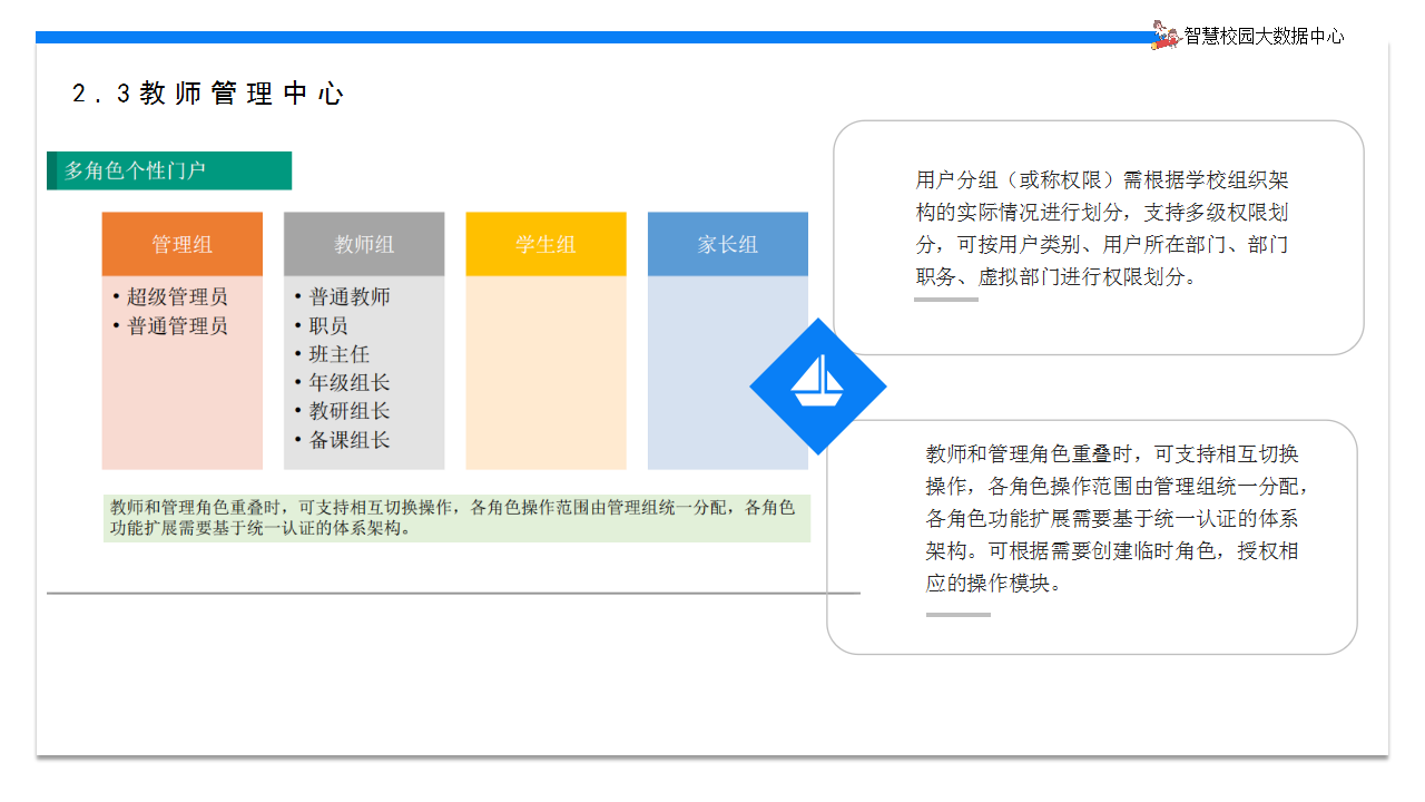 智慧校园