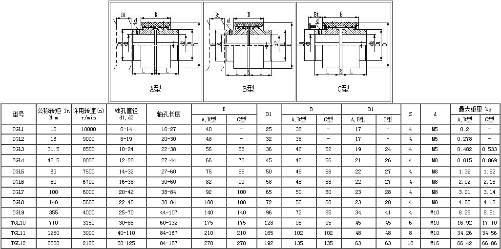 NL系列鼓形齿联轴器