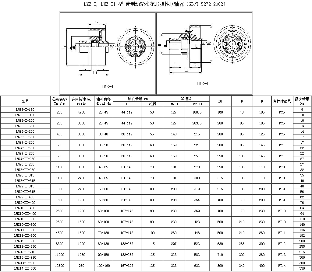 LMZ-I、LMZ-II型帶制動(dòng)輪梅花彈性聯(lián)軸器