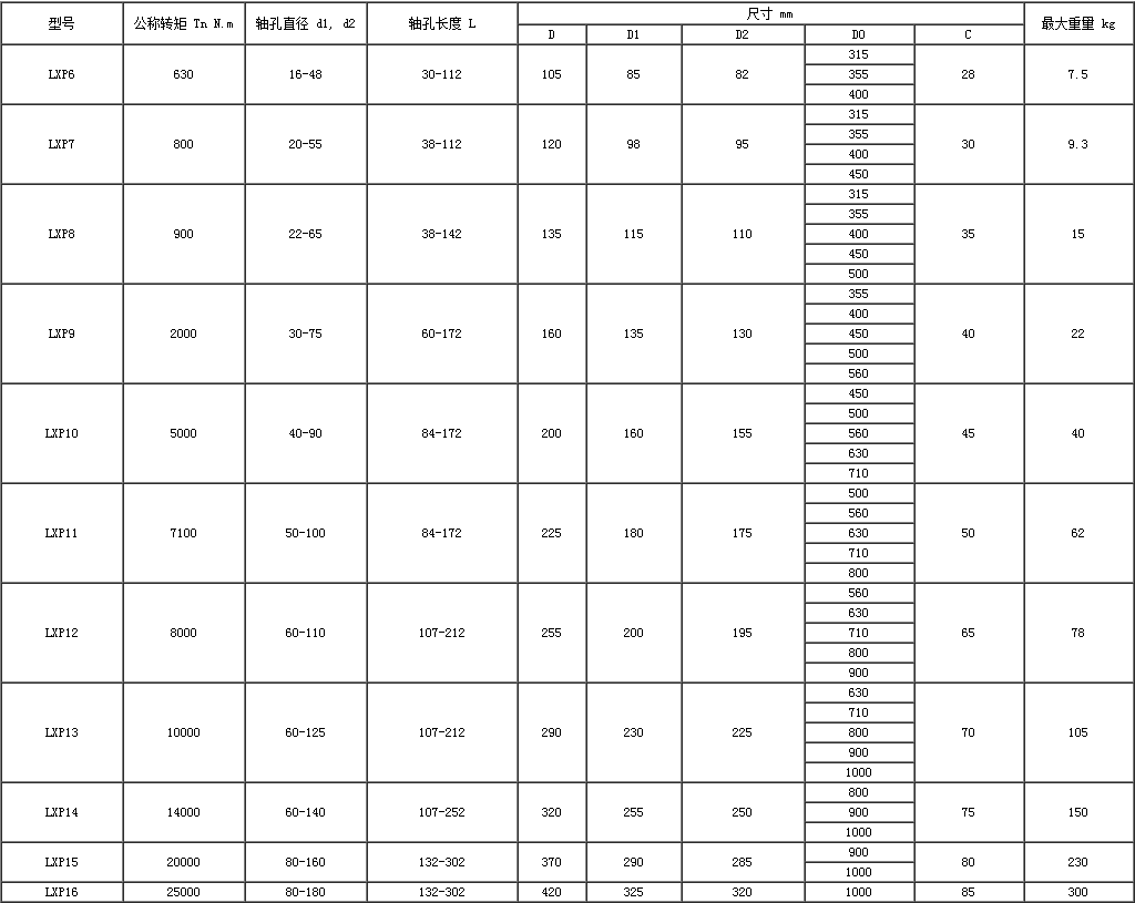 LXZ带制动轮星形弹性联轴器、LXP带制动盘星形弹性联轴器