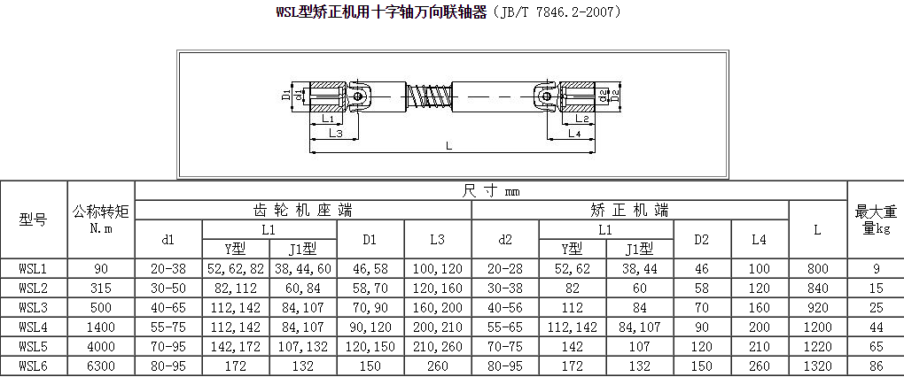 WSL型矯正機(jī)用十字軸萬(wàn)向聯(lián)軸器