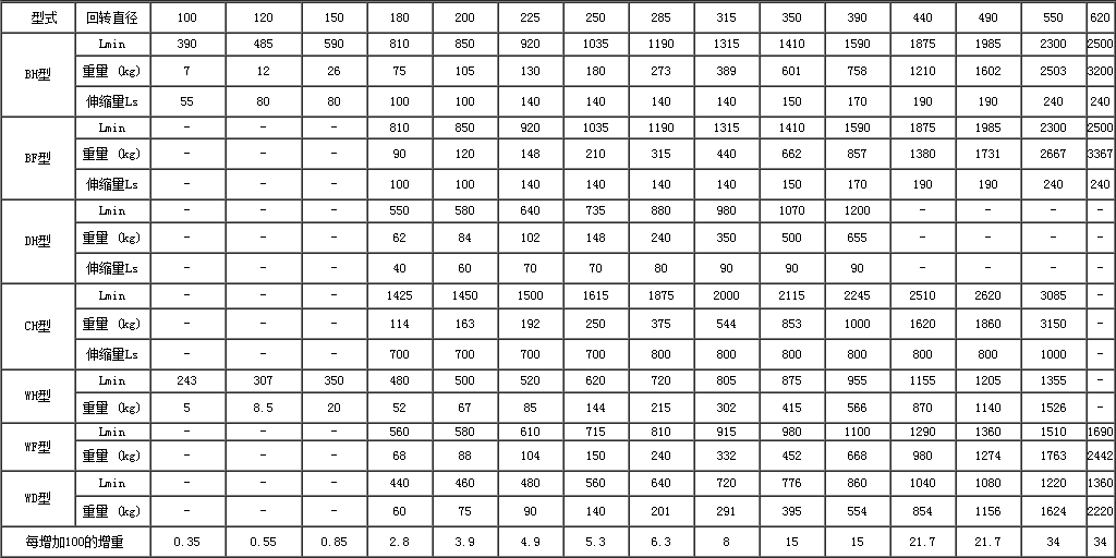 SWC系列十字轴式万向联轴器