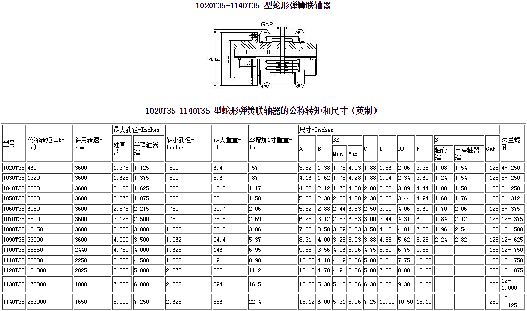 蛇形弹簧联轴器