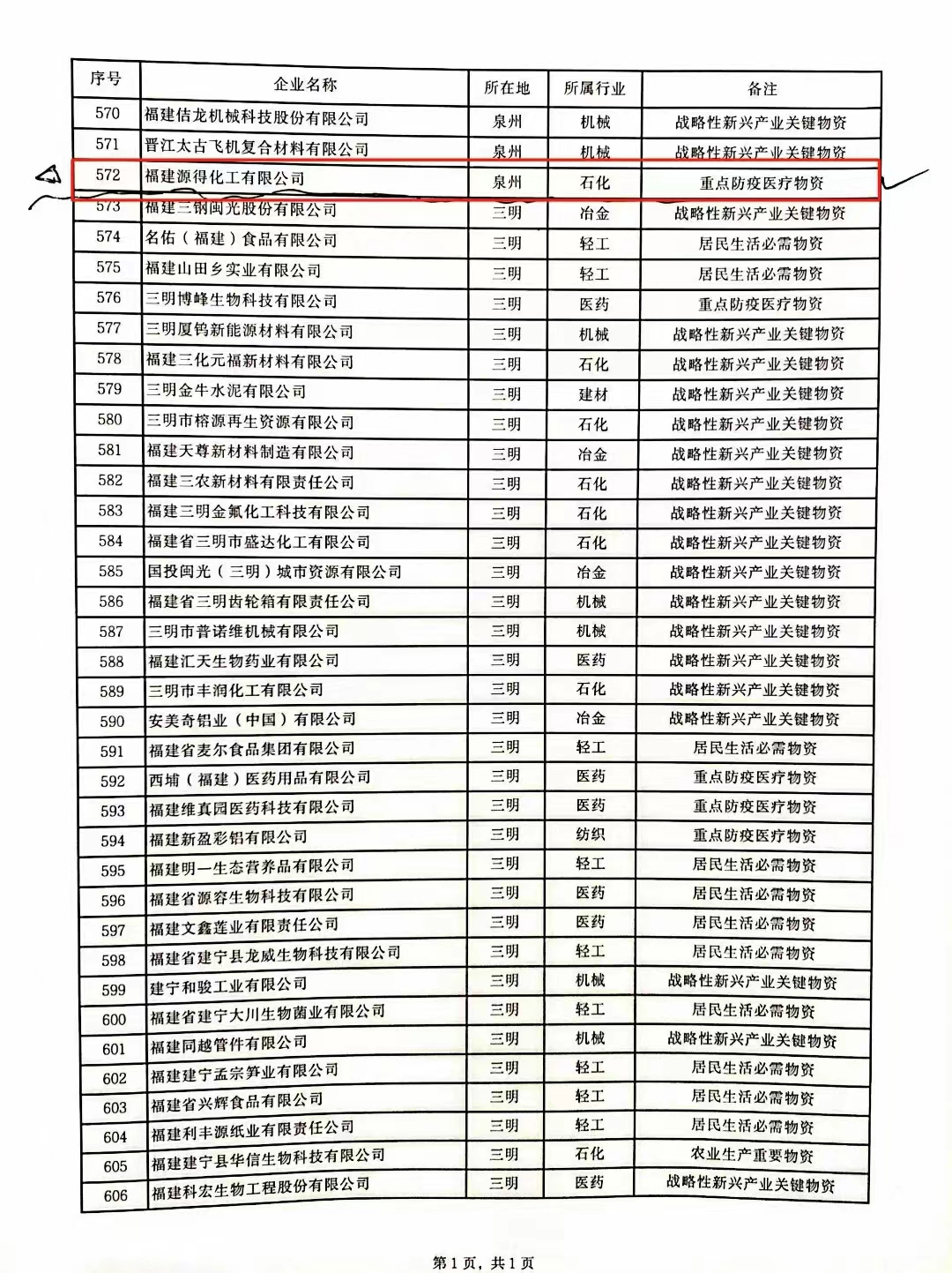 防疫醫(yī)療物資公司