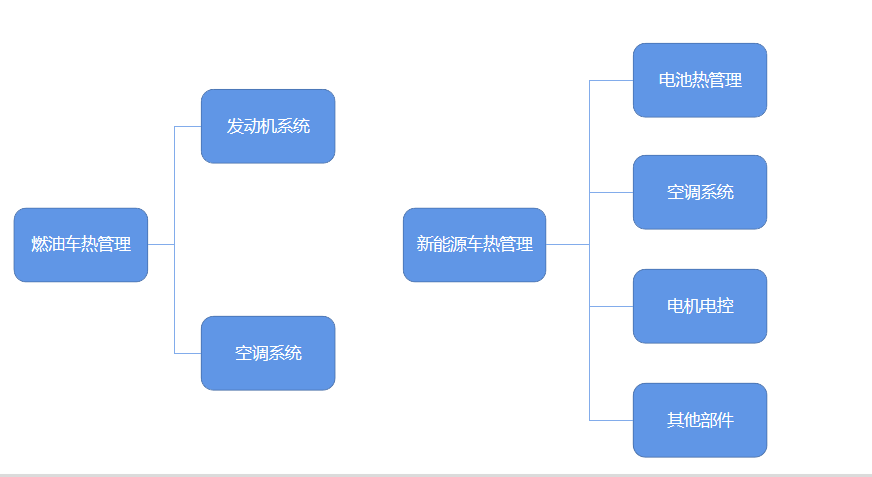 绦纶级乙二醇